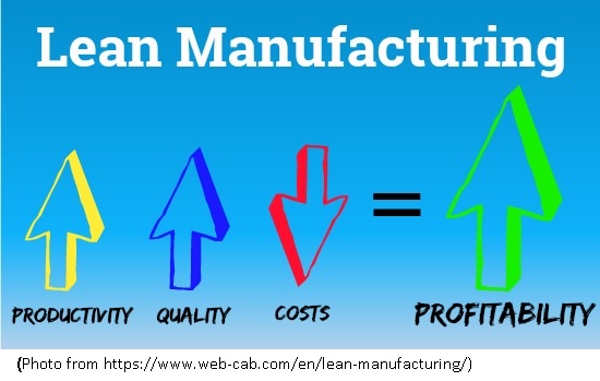 Lean Manufacturing