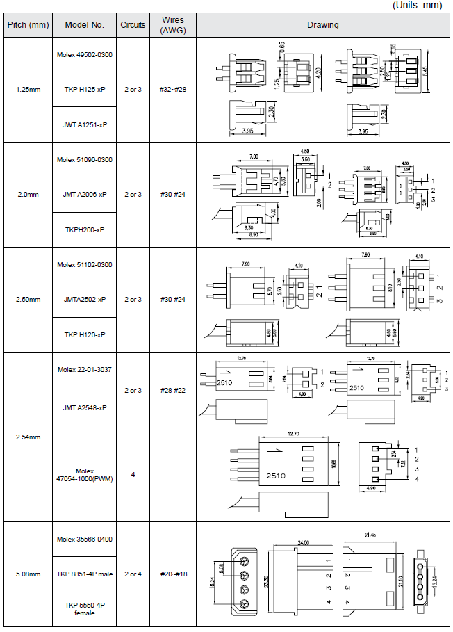 Connectors