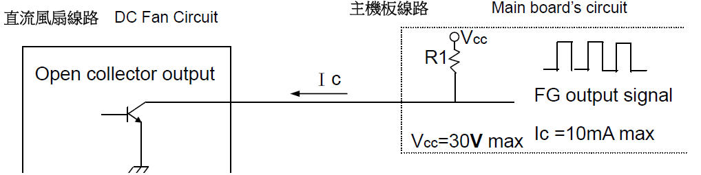 FG signal (Signal output function)