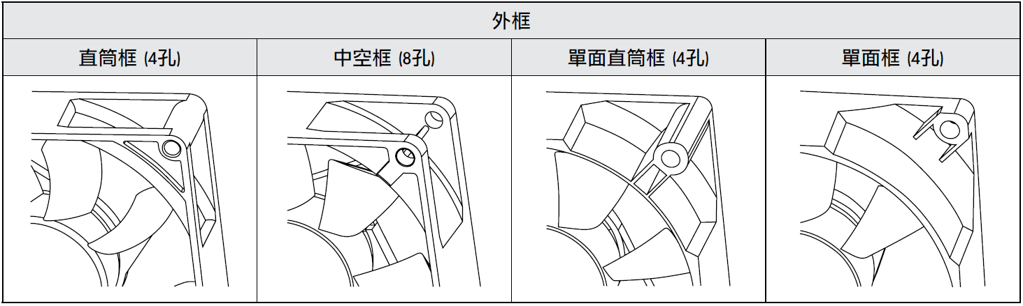 扇框