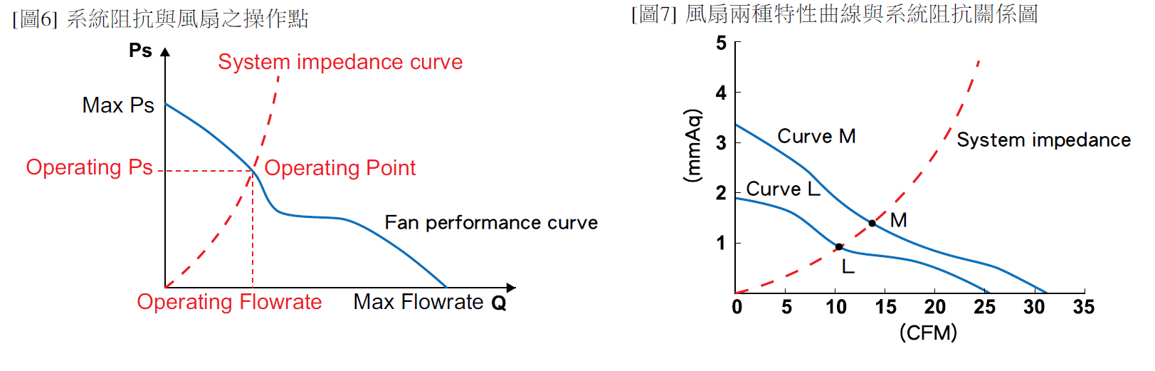 怎樣選擇合適的GLOBEFAN欣冠DC直流散熱風扇 (下)