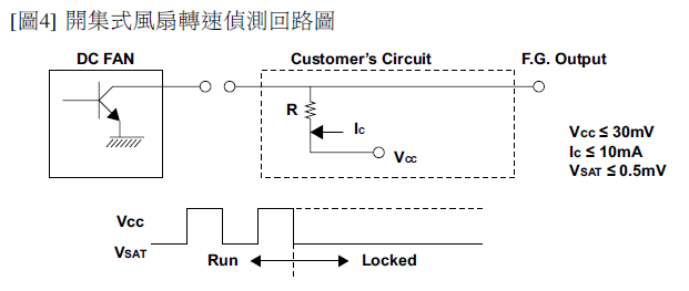 轉速 (RPM)